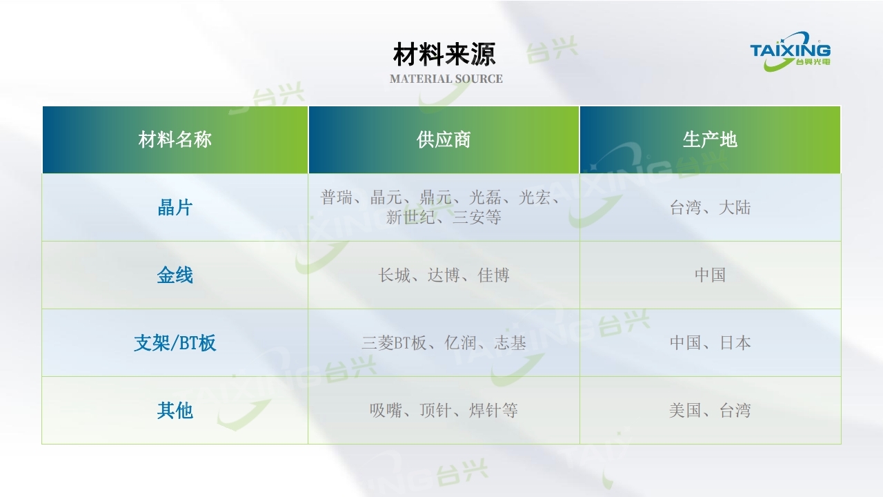 1715942751328899.jpg 廣東臺(tái)興光電科技有限公司01 (11).jpg